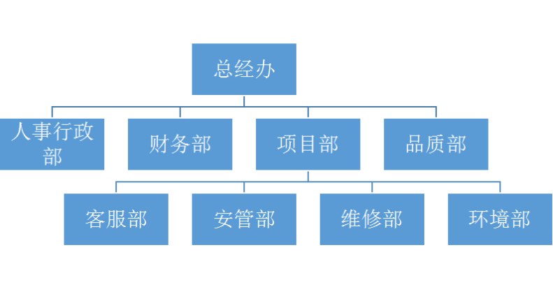 长沙红大物业管理有限公司,红大物业,长沙物业管理,长沙物业管理服务